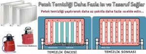 Bursa Petek Yıkama